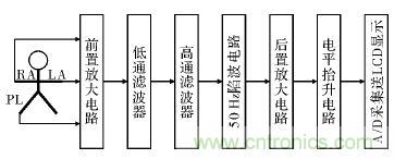 電路簡(jiǎn)單的心電采集儀設(shè)計(jì)，家人不再擔(dān)心！