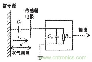 震驚！電壓非接觸式穩(wěn)定測(cè)量的驚天實(shí)現(xiàn)