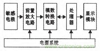 震驚！電壓非接觸式穩(wěn)定測(cè)量的驚天實(shí)現(xiàn)