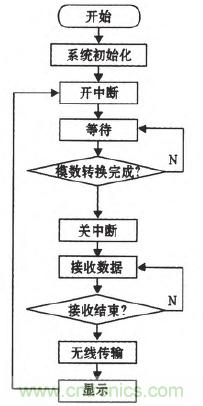 震驚！電壓非接觸式穩(wěn)定測(cè)量的驚天實(shí)現(xiàn)