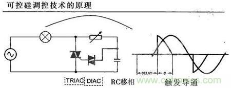 “一網(wǎng)打盡”LED調(diào)光技術(shù)，沒(méi)有你不知道的