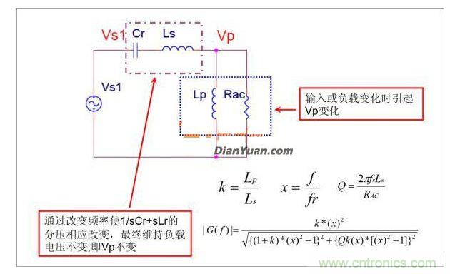 半橋LLC電路中的波形從何而來？