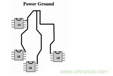 如果不能采用地平面，可以采用“星形”布線策略來(lái)處理電流回路