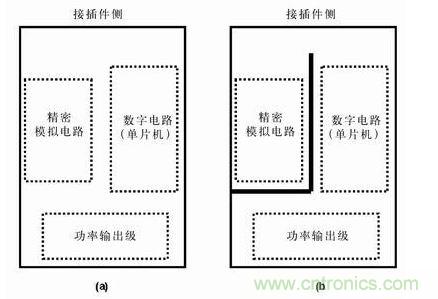 分隔開(kāi)的地平面有時(shí)比連續(xù)的地平面有效，圖b)接地布線策略比圖a) 的接地策略理想