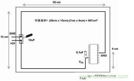 在此電路板上，使用不同的路線來布電源線和地線，由于這種不恰當(dāng)?shù)呐浜?，電路板的電子元器件和線路受電磁干擾的可能性比較大