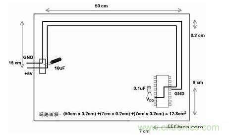 在此單面板中，到電路板上器件的電源線和地線彼此靠近。此電路板中電源線和地線的配合比圖2中恰當(dāng)。電路板中電子元器件和線路受電磁干擾(EMI)的可能性降低了679/12.8倍或約54倍