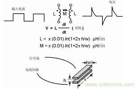 如果不注意走線的放置，PCB中的走線可能產(chǎn)生線路感抗和互感。這種寄生電感對于包含數(shù)字開關(guān)電路的電路運(yùn)行是非常有害的