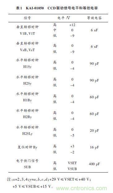 電路驅(qū)動案例：CCD功率電路的驅(qū)動