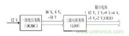 電路驅(qū)動案例：CCD功率電路的驅(qū)動