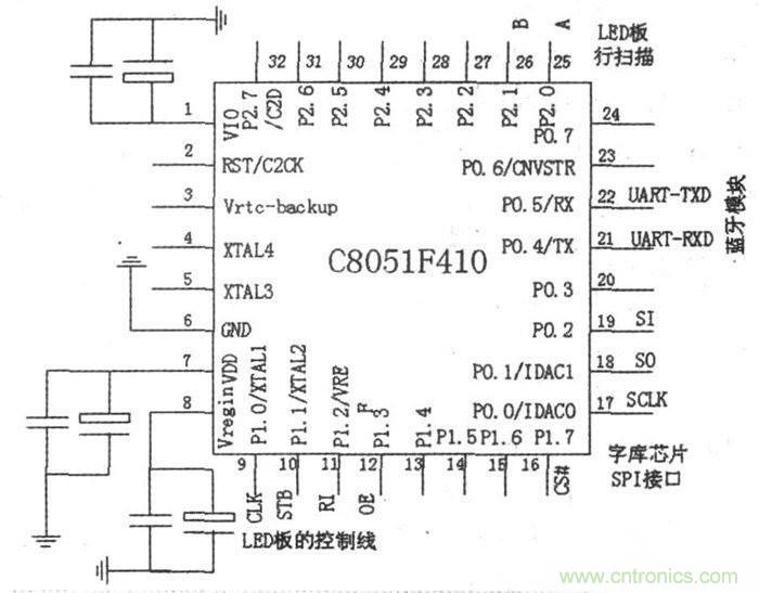 藍牙技術的經典之作：LED點陣屏系統(tǒng)設計