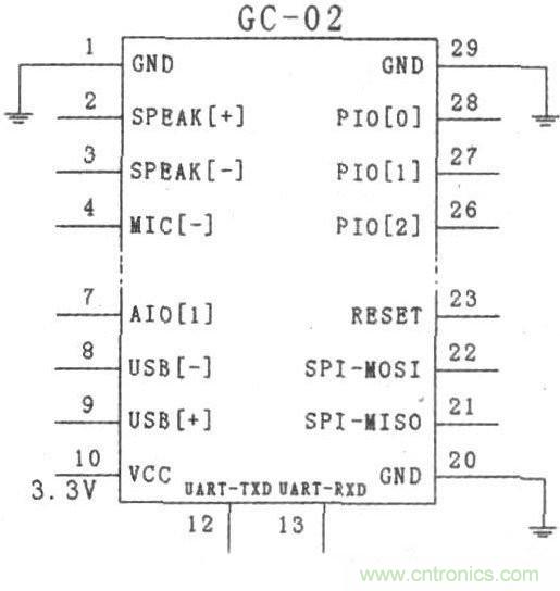 藍牙技術的經典之作：LED點陣屏系統(tǒng)設計