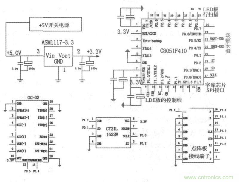 藍牙技術的經典之作：LED點陣屏系統(tǒng)設計