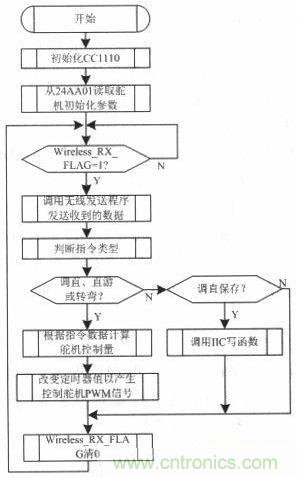 水中機器人的崛起：仿生機器魚的系統(tǒng)設計