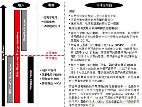 新型能源的崛起，電池管理再度“升級”