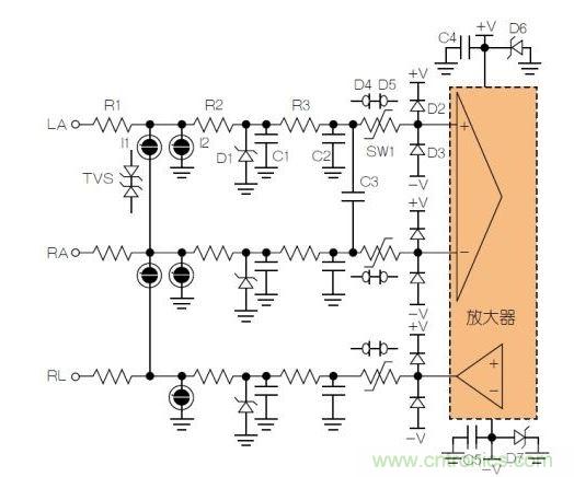 典型ECG前端除顫器保護電路。LA = 左臂；RA = 右臂；RL = 右腿。