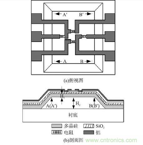 犧牲層結構壓力傳感器