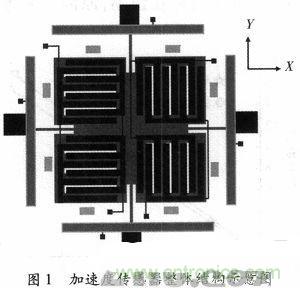 微機械、雙軸的電容式加速度傳感器的“升級再造”