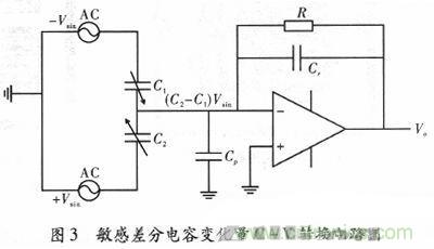 微機械、雙軸的電容式加速度傳感器的“升級再造”