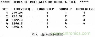 微機械、雙軸的電容式加速度傳感器的“升級再造”