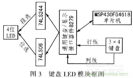 “步步驚心”步進電機控制系統(tǒng)的設計步驟詳解