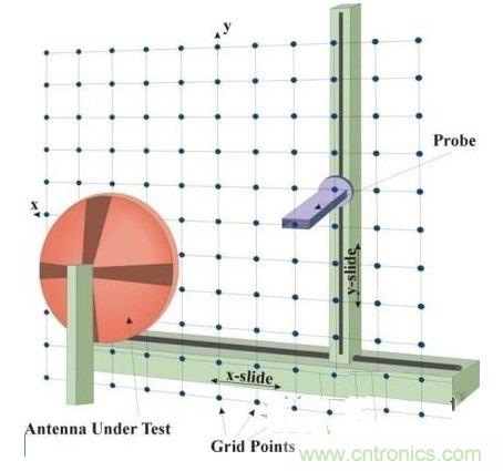 舌燦生花！解讀天線近場(chǎng)測(cè)量技術(shù)