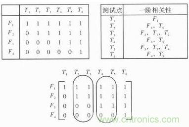 技術(shù)前線報(bào)道：提高遙測信號(hào)處理器測試性的方案