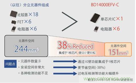 單芯片集成，使設計更簡單