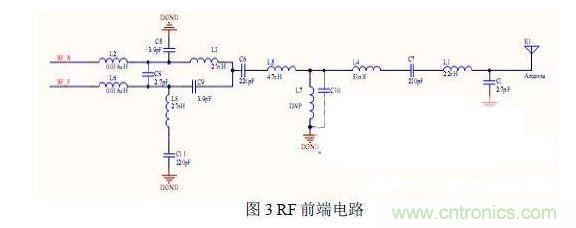 3.1 RF 模塊硬件電路設計