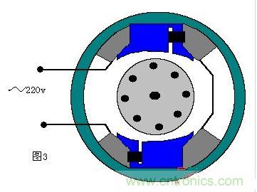 單相交流電動機的旋轉(zhuǎn)原理
