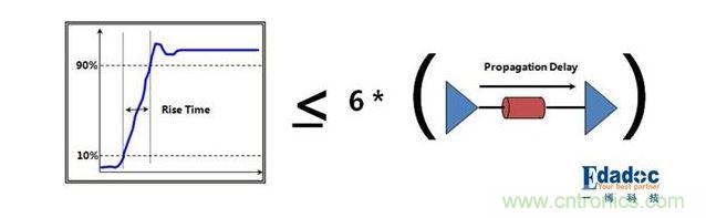 PCB設(shè)計中關(guān)于反射的那些事兒