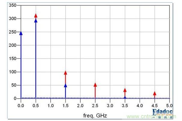 PCB設(shè)計中關(guān)于反射的那些事兒