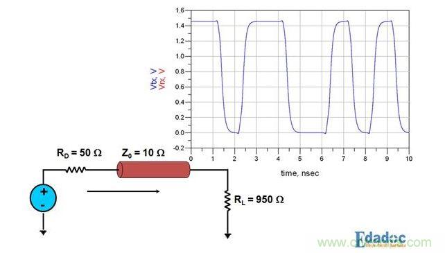 PCB設(shè)計中關(guān)于反射的那些事兒