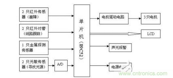 系統(tǒng)總體框圖