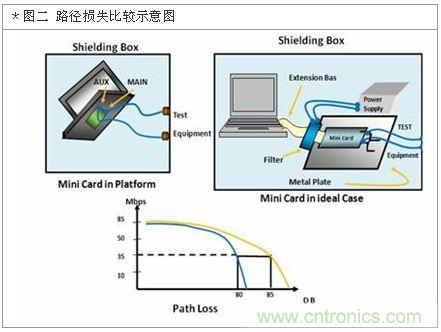 降低無線通訊噪聲干擾？攻城獅能否突圍在此一舉