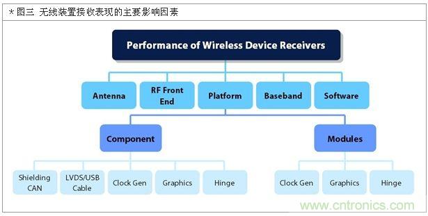 降低無線通訊噪聲干擾？攻城獅能否突圍在此一舉