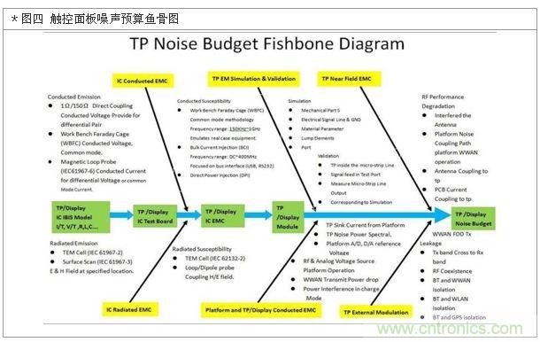 降低無線通訊噪聲干擾？攻城獅能否突圍在此一舉