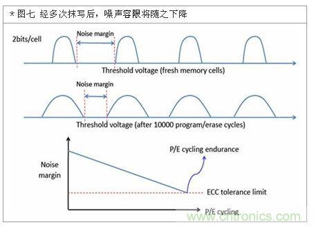 降低無線通訊噪聲干擾？攻城獅能否突圍在此一舉