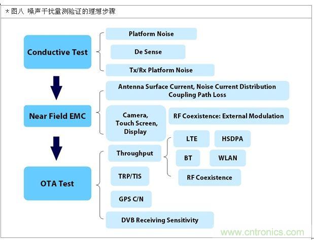 降低無線通訊噪聲干擾？攻城獅能否突圍在此一舉