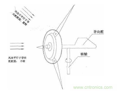 永磁發(fā)電機(jī)的改裝