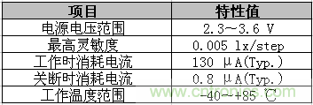 產品規(guī)格其他數據