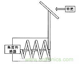 “最后一公里神器”——兩輪自平衡電動(dòng)車的設(shè)計(jì)