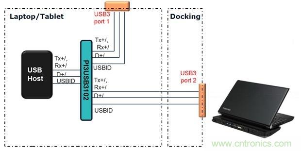 USB 3.0大刀闊斧，說(shuō)說(shuō)USB 3.0接口應(yīng)用設(shè)計(jì)的癥結(jié)