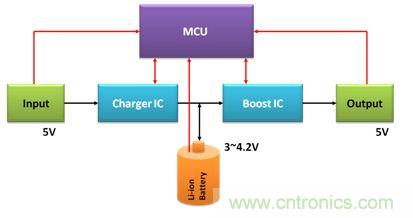 移動電源電路的三種設(shè)計方案，哪個技高一籌？