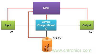 移動電源電路的三種設(shè)計方案，哪個技高一籌？