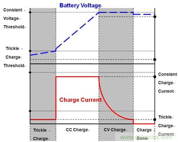 移動電源電路的三種設(shè)計方案，哪個技高一籌？