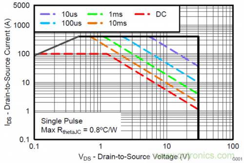 熱插拔控制器和功率MOSFET，哪個簡單？