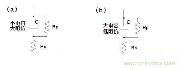 LCR測量電感時模式選擇有何訣竅？選擇障礙癥的看過來