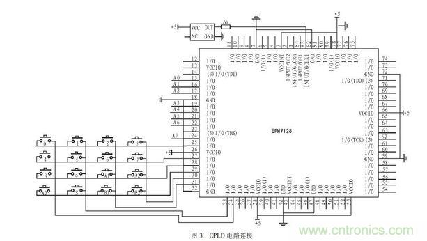 CPLD電路設計