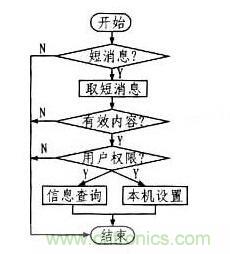 案例解析：遠(yuǎn)程直流電源監(jiān)控系統(tǒng)的設(shè)計(jì)