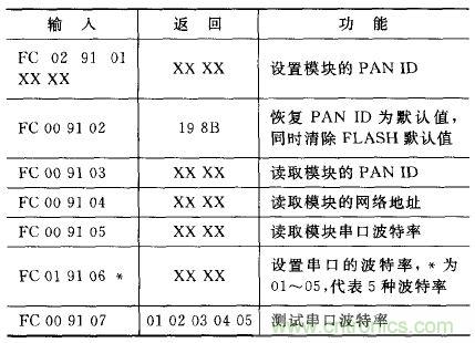 ZigBee與WiFi首次合作，雙模網關的設計與實現